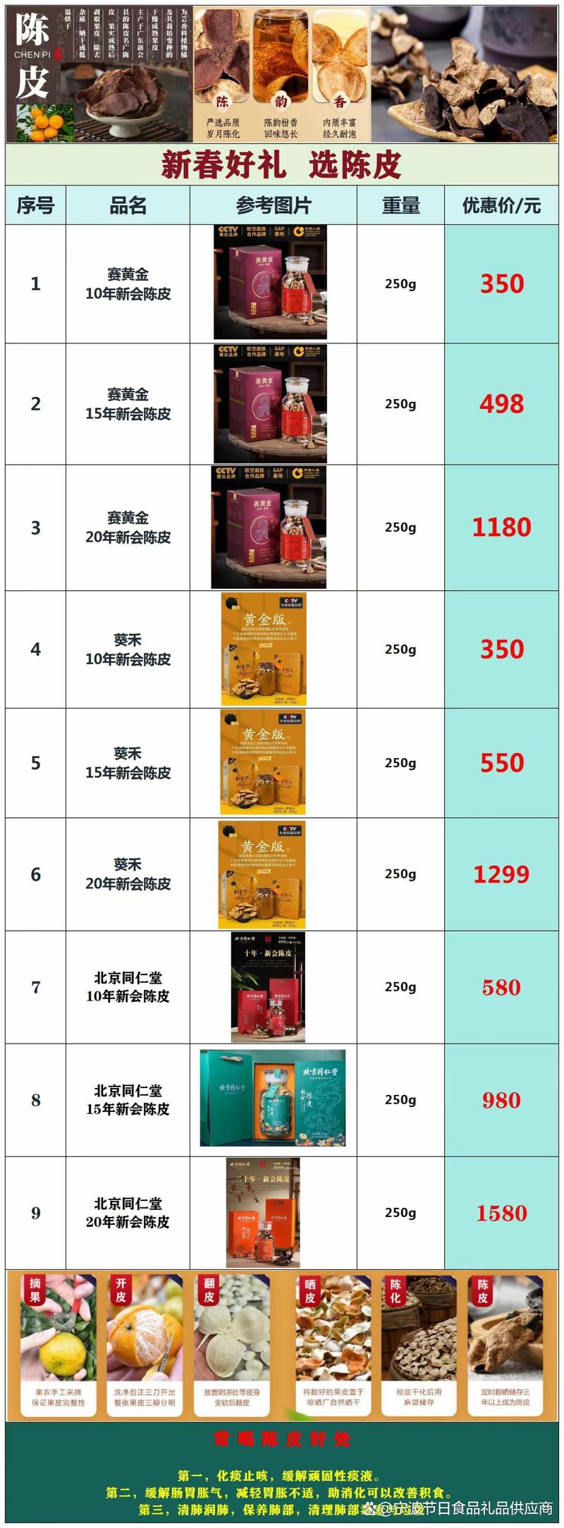 供应链管理